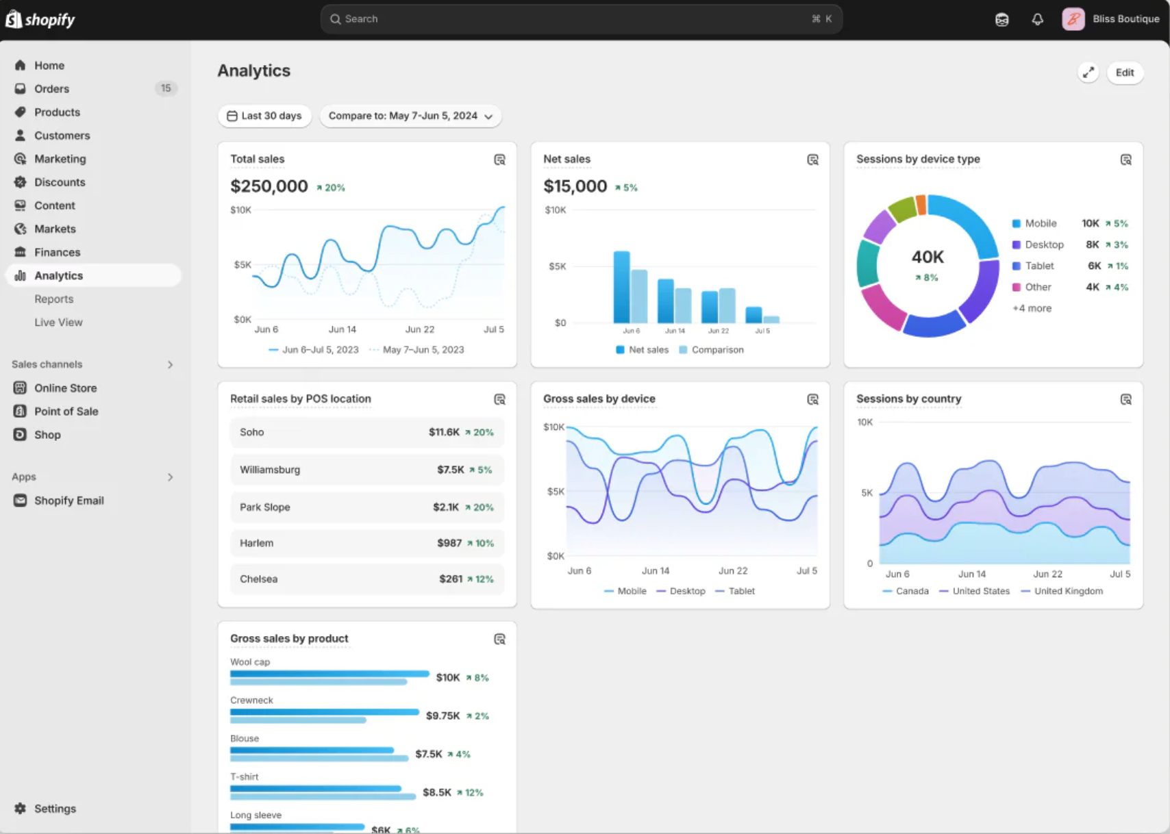 How to Set Up Google Analytics Ecommerce Tracking in Shopify
